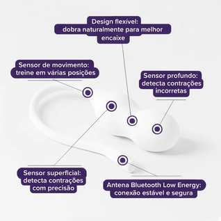 Kinsa Care+ Pro — Ativador Pélvico Inteligente