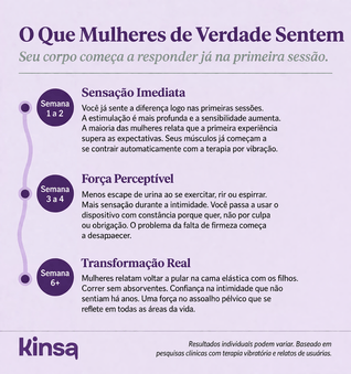 FemPulse™4 em 1 – Sistema Avançado de Fortalecimento Íntimo